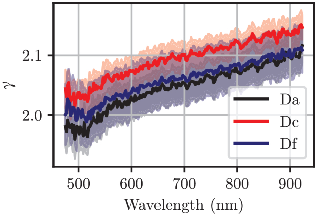 Fig. 12.