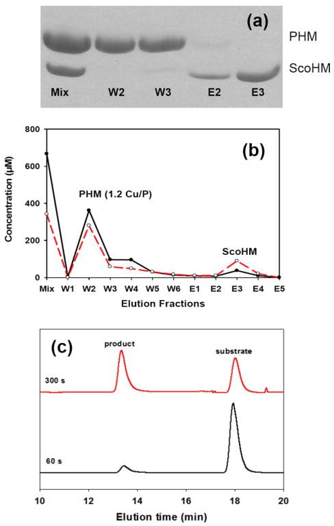 Fig 7