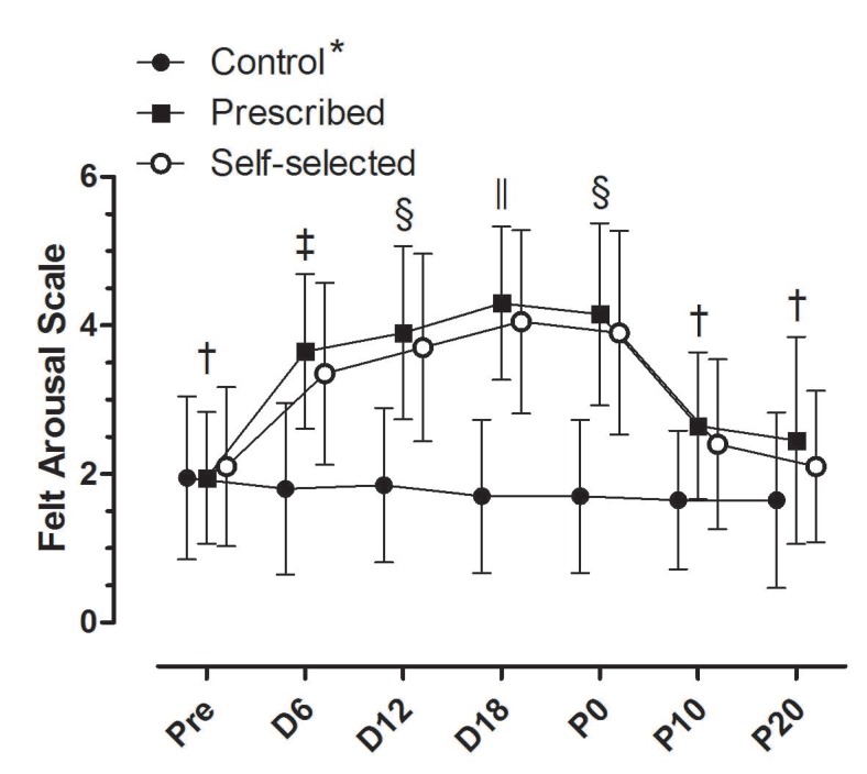 Fig. (4)