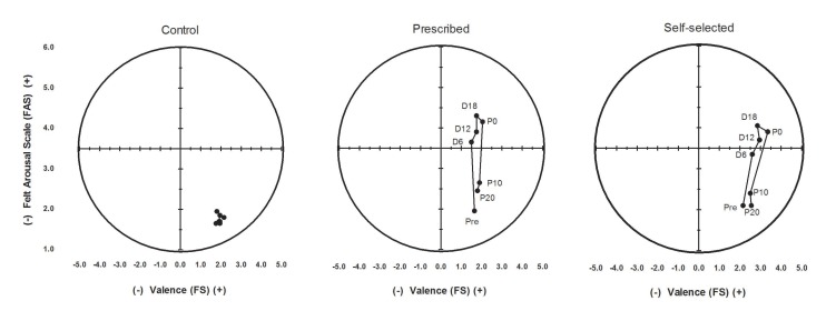 Fig. (5)