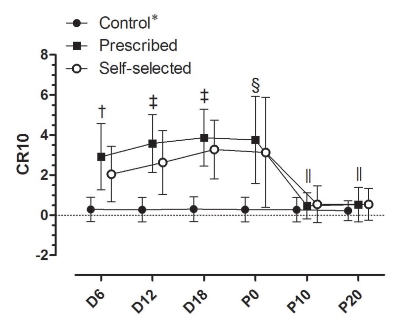 Fig. (2)