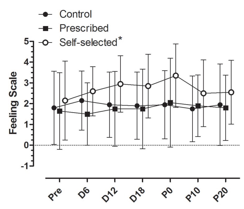 Fig. (3)