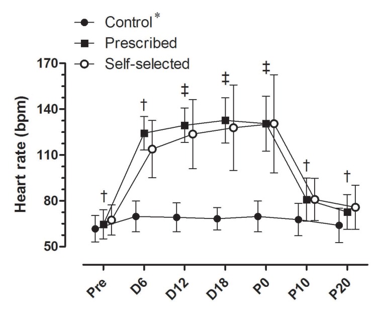 Fig. (1)