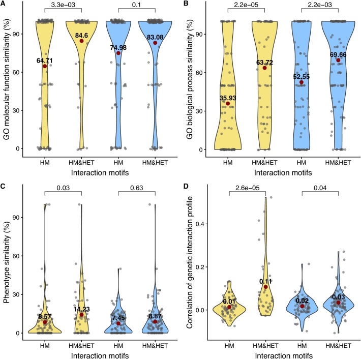 Figure 3—figure supplement 2.