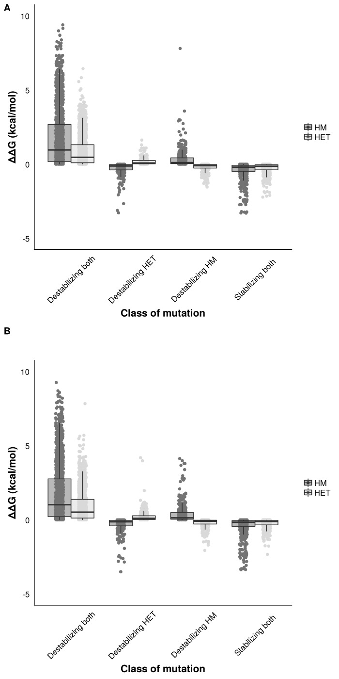 Figure 5—figure supplement 1.