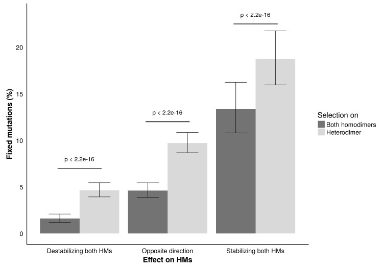 Figure 5—figure supplement 2.