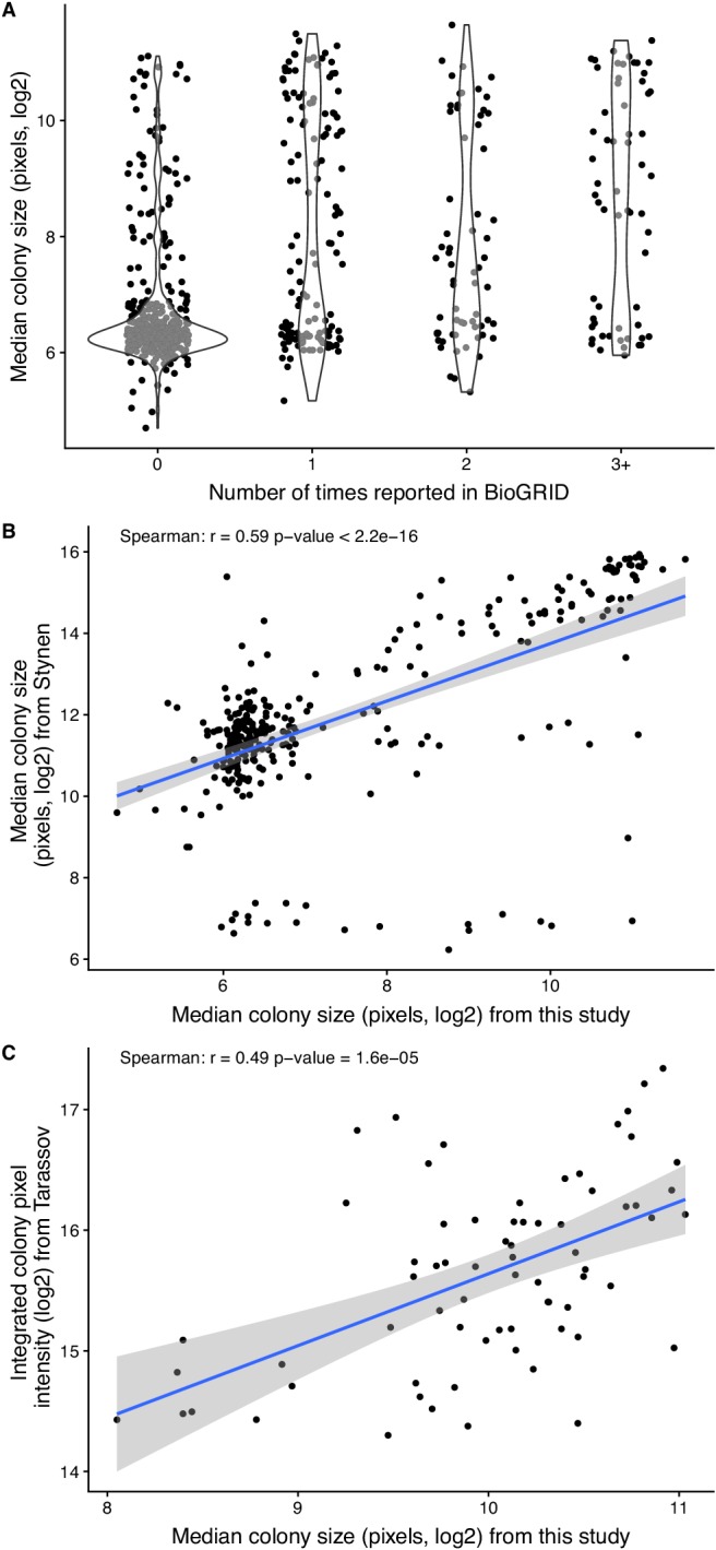 Figure 2—figure supplement 3.