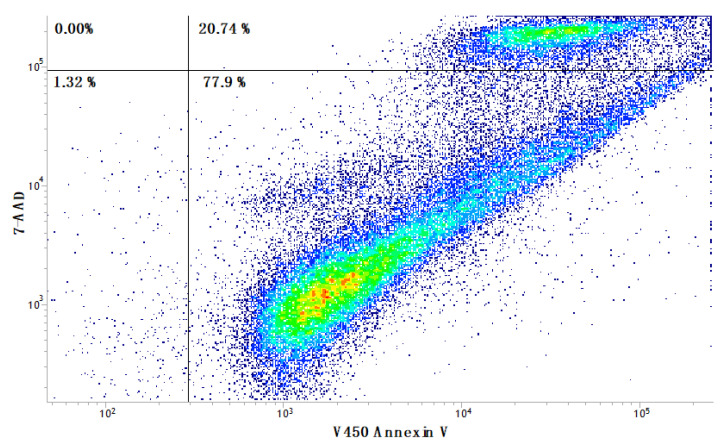 Figure 6