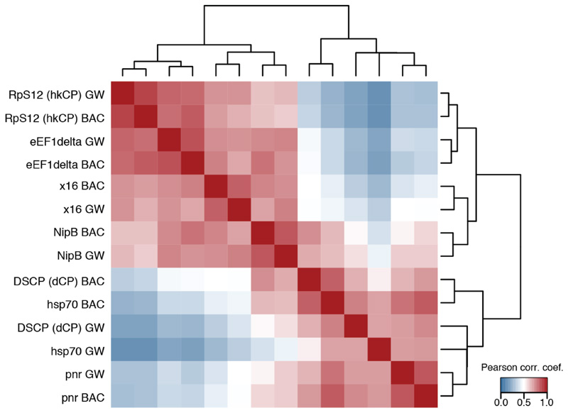 Extended Data Figure 7