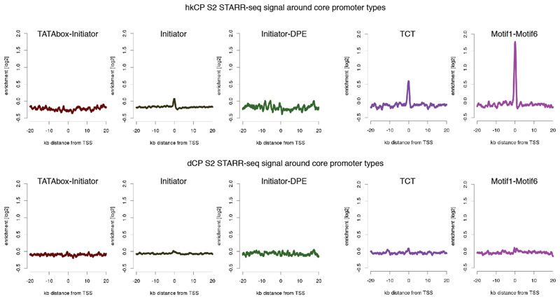 Extended Data Figure 4