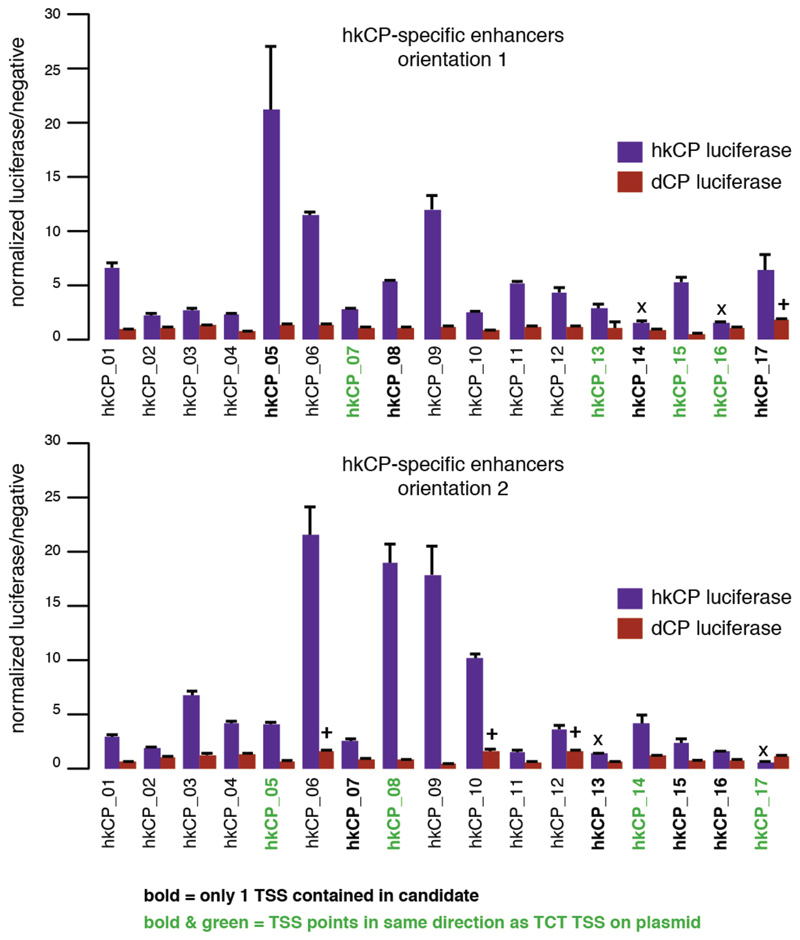 Extended Data Figure 5