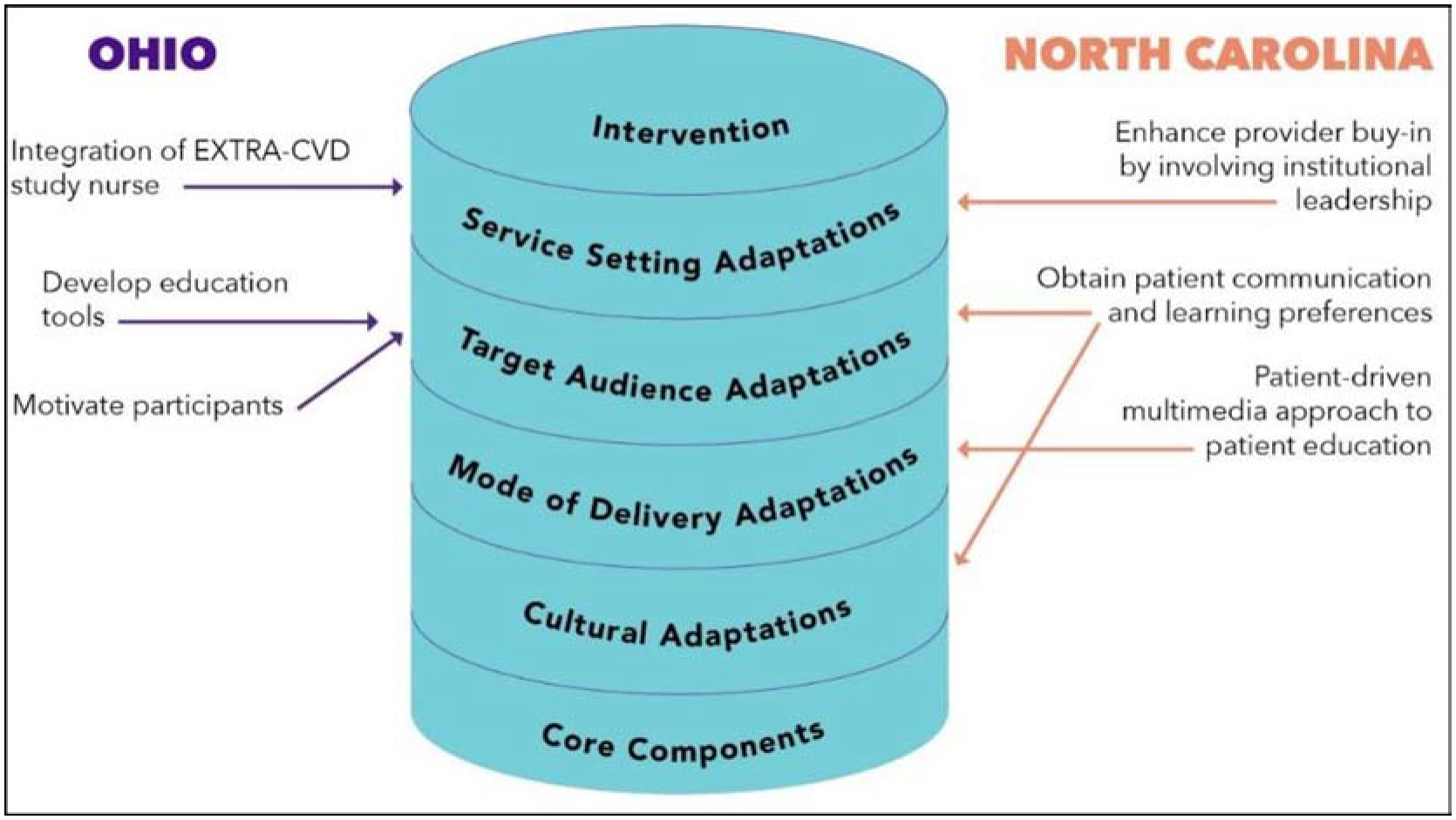 Figure 4: