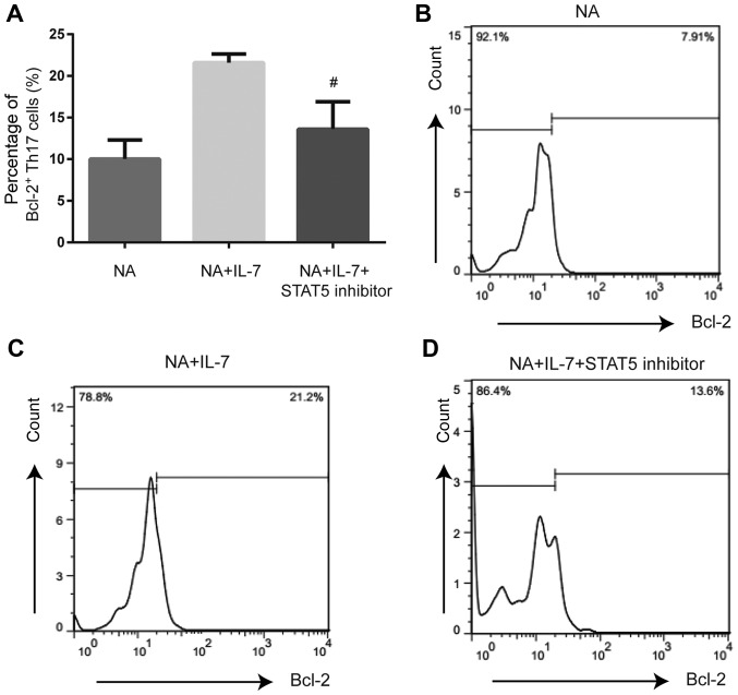 Figure 5.