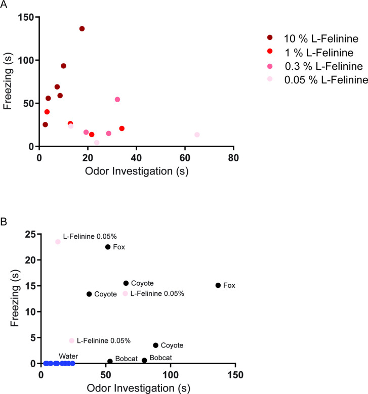 Figure 6—figure supplement 2.