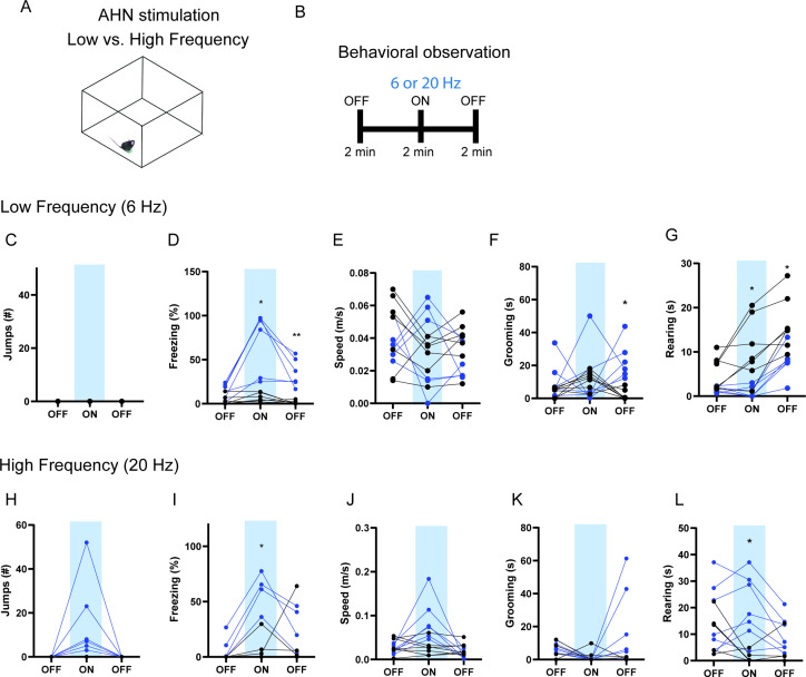 Figure 1—figure supplement 2.