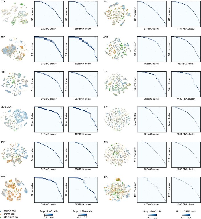 Extended Data Fig. 4