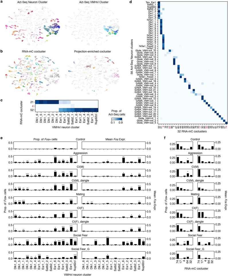 Extended Data Fig. 7