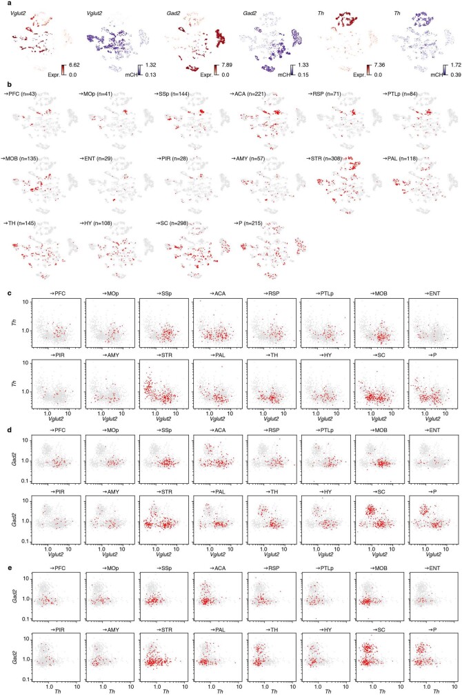 Extended Data Fig. 9