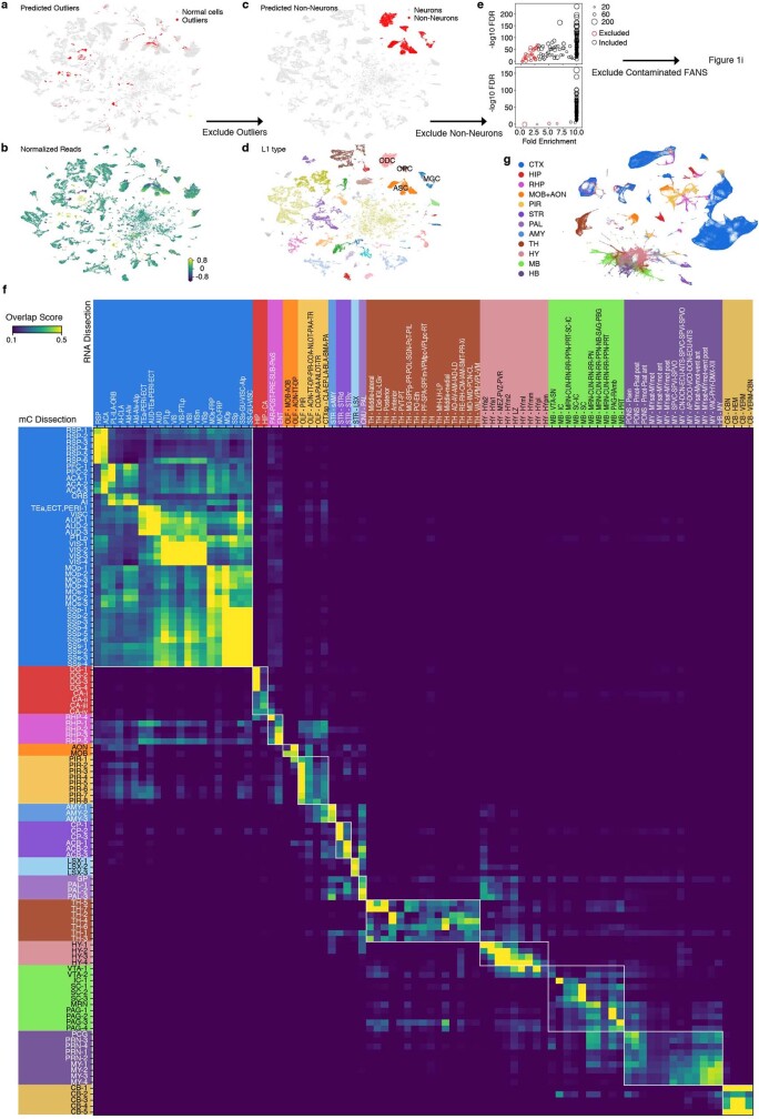 Extended Data Fig. 2