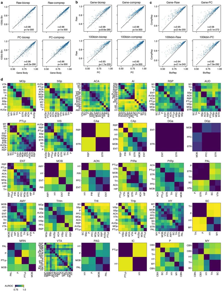 Extended Data Fig. 3