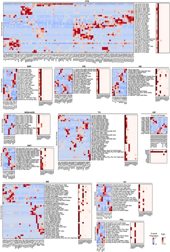 Extended Data Fig. 5