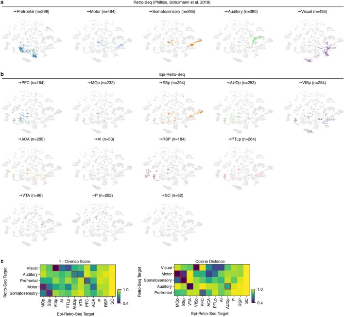 Extended Data Fig. 8