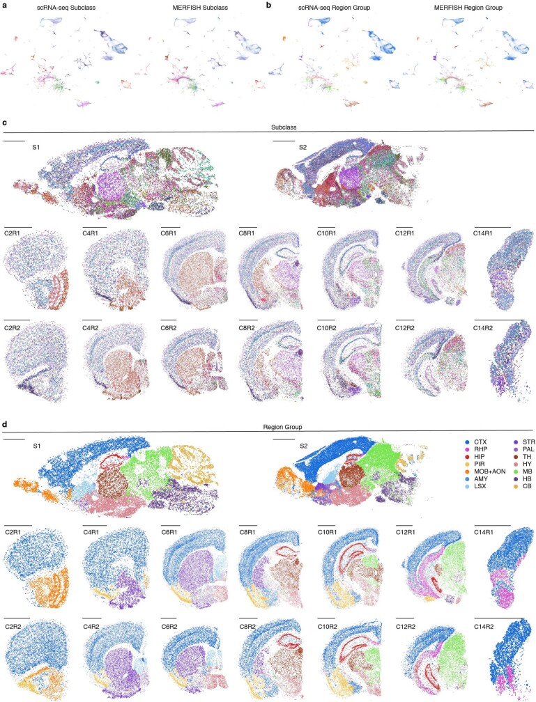 Extended Data Fig. 6