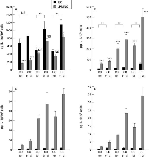 Figure 2  