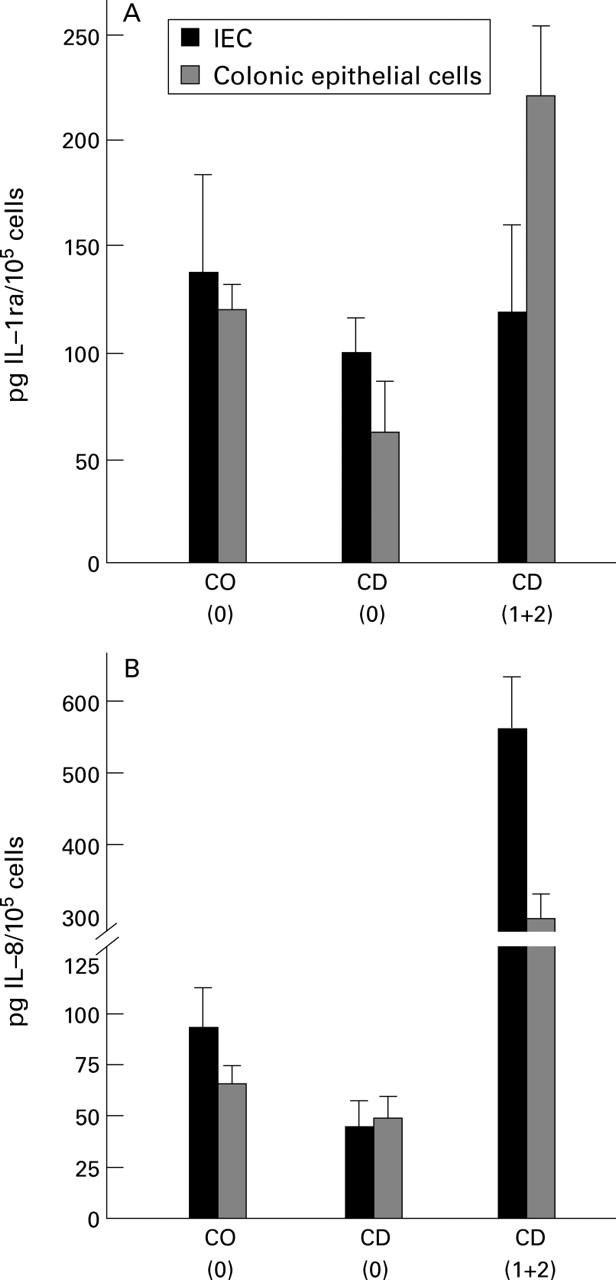 Figure 4  