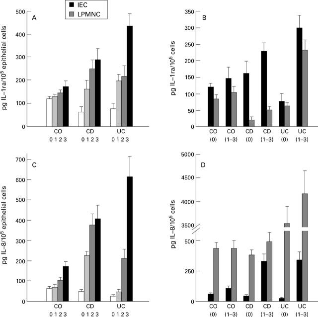 Figure 3  