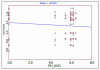 Figure 12.