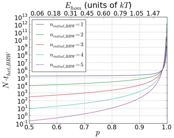 FIG. 3