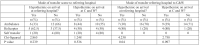 Table III