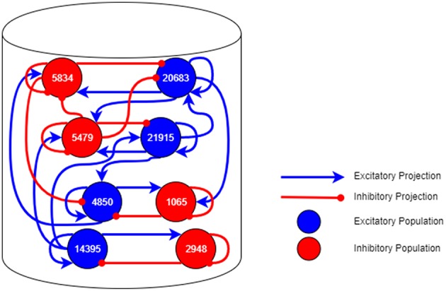 Figure 13