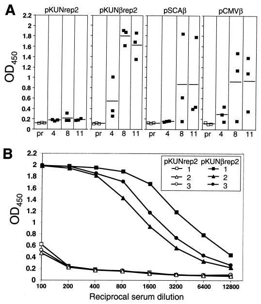 FIG. 7