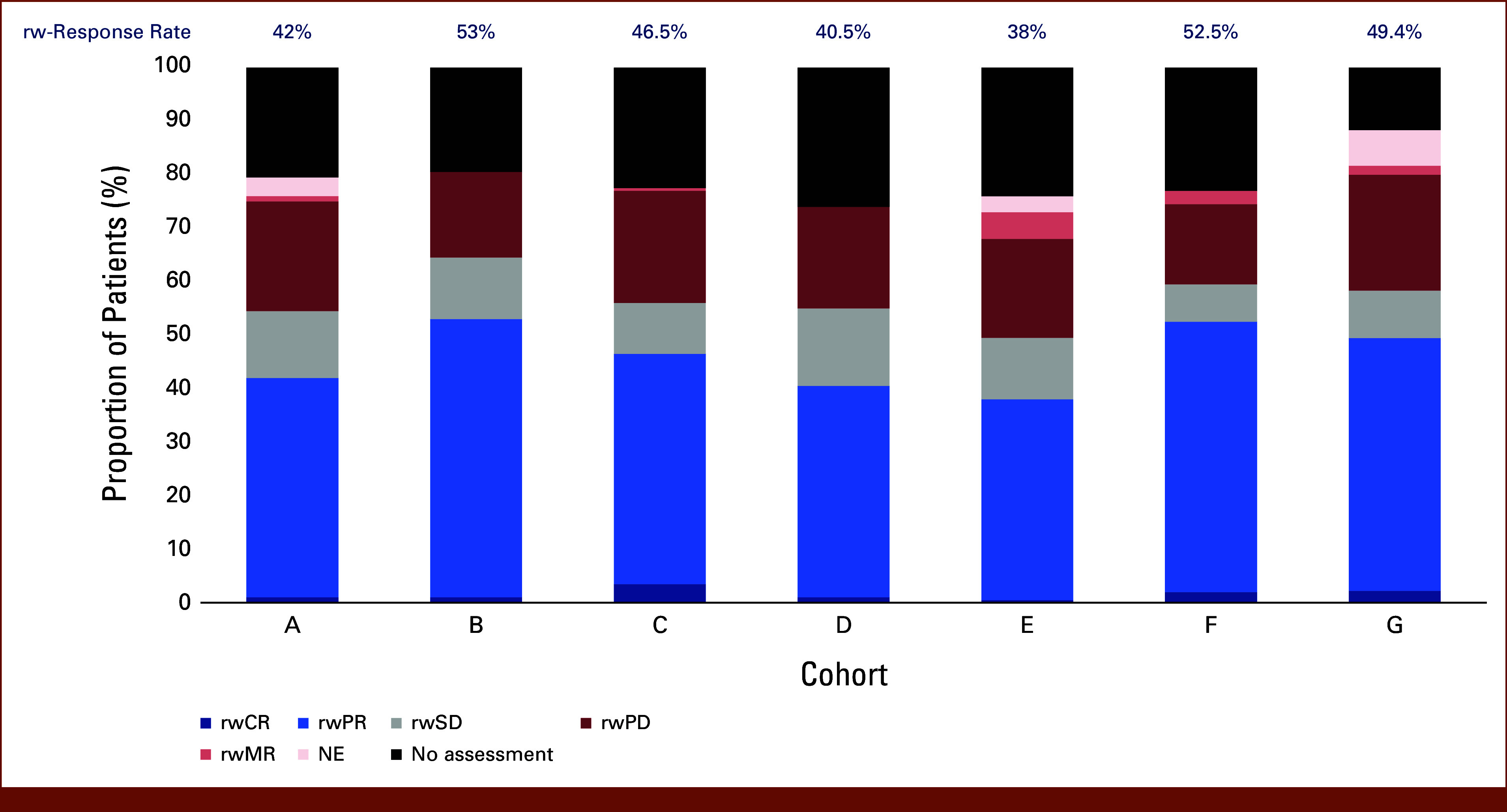 FIG 4.