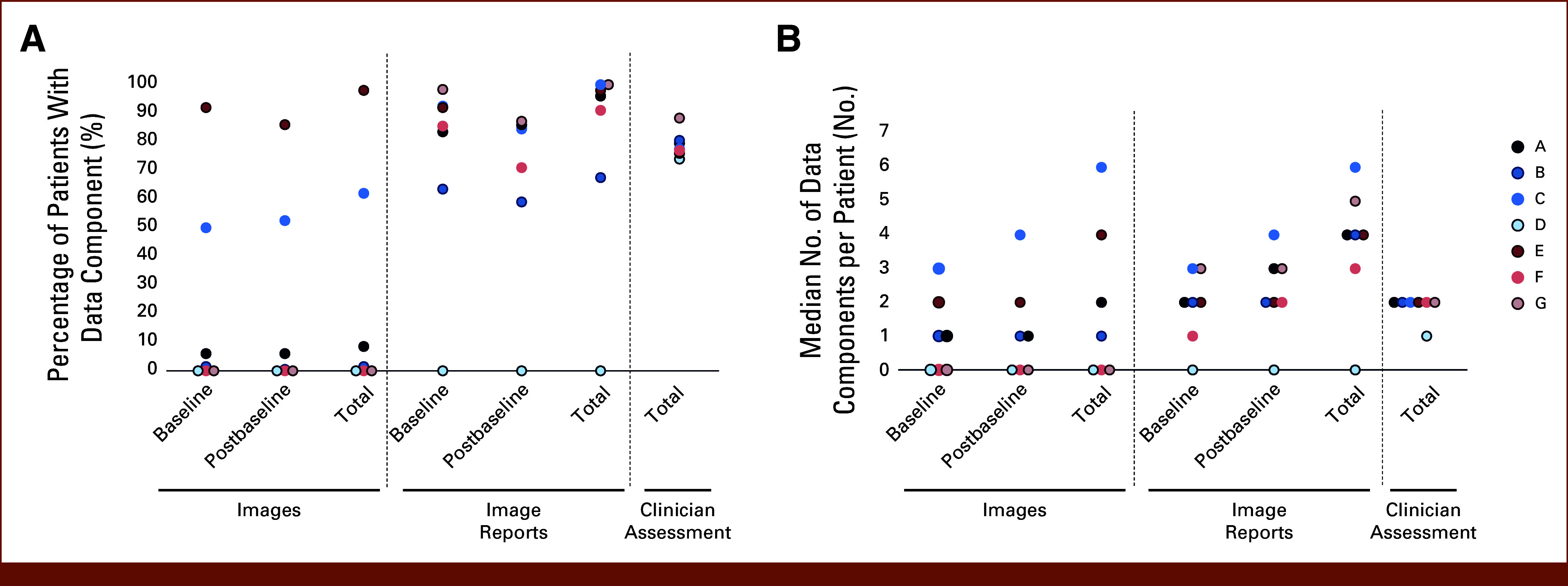 FIG 3.