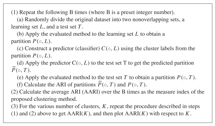 Algorithm 2