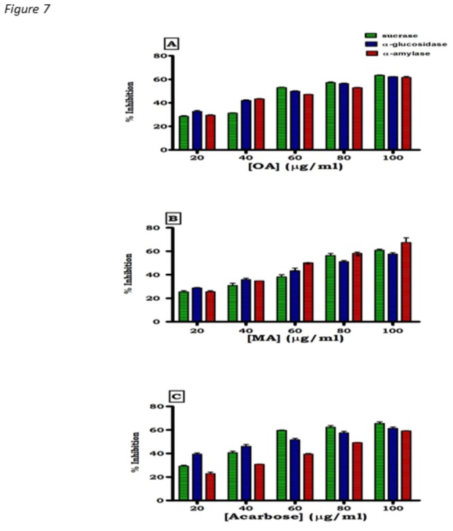 Figure 7