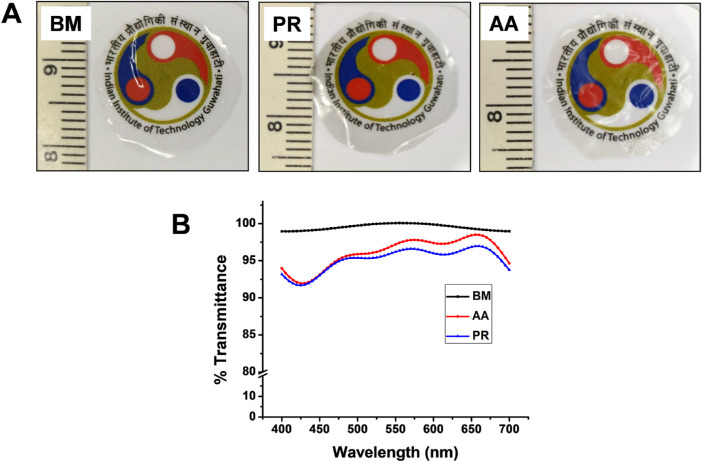 Figure 4.