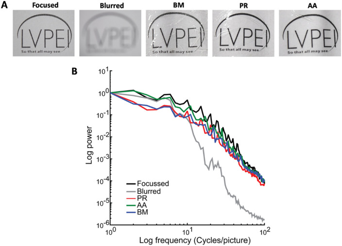 Figure 5.