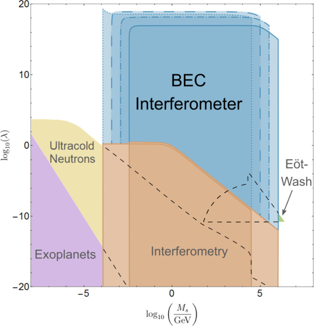 Fig. 6