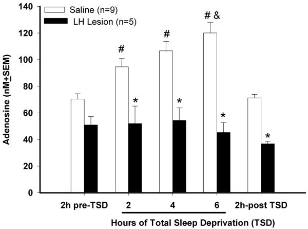 Fig 4