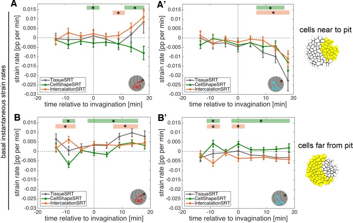 Figure 3—figure supplement 2.