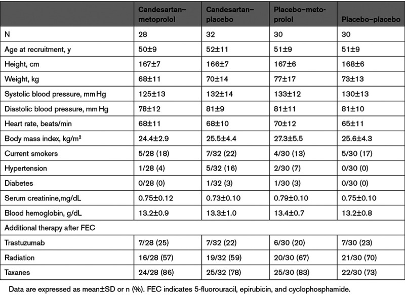 graphic file with name cir-143-2431-g002.jpg