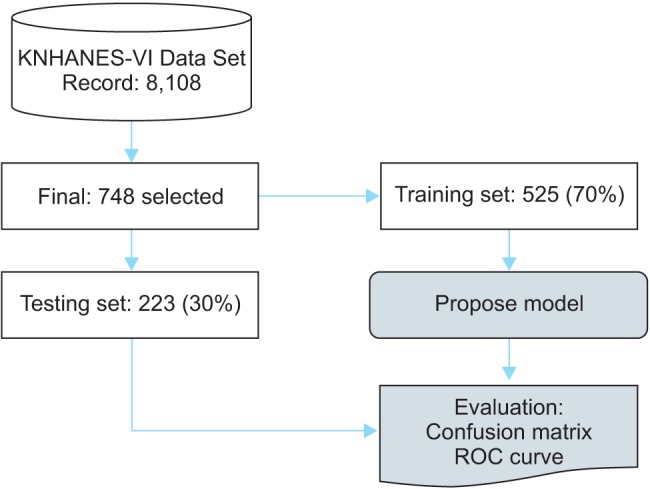 Figure 5