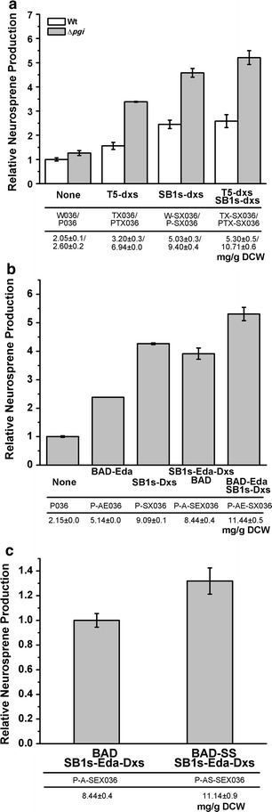 Fig. 4