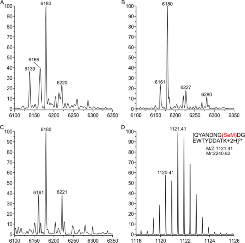 Figure 14