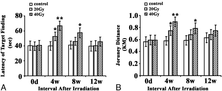 Fig 1.