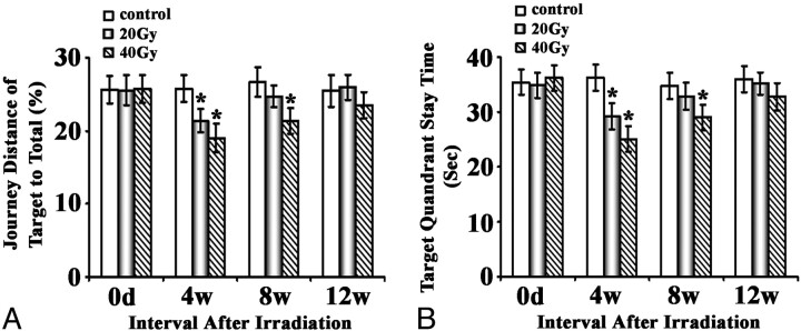 Fig 2.